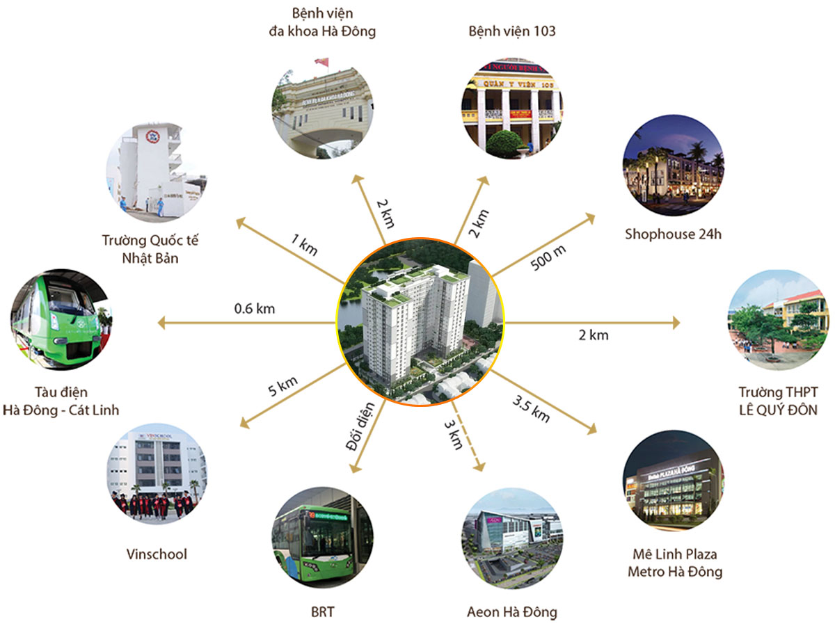lien-ket-vung-rice-city-to-huu-nam-tu-liem-ha-noi
